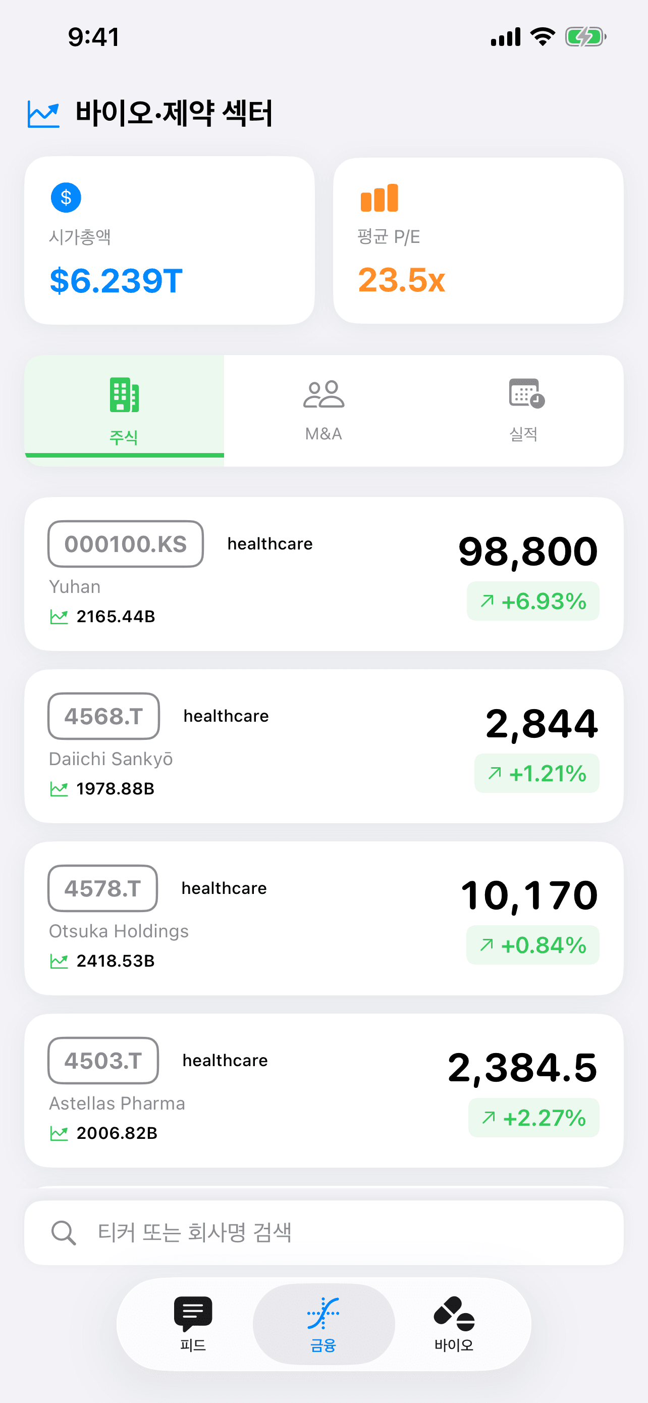 Finance — Core Investment Data