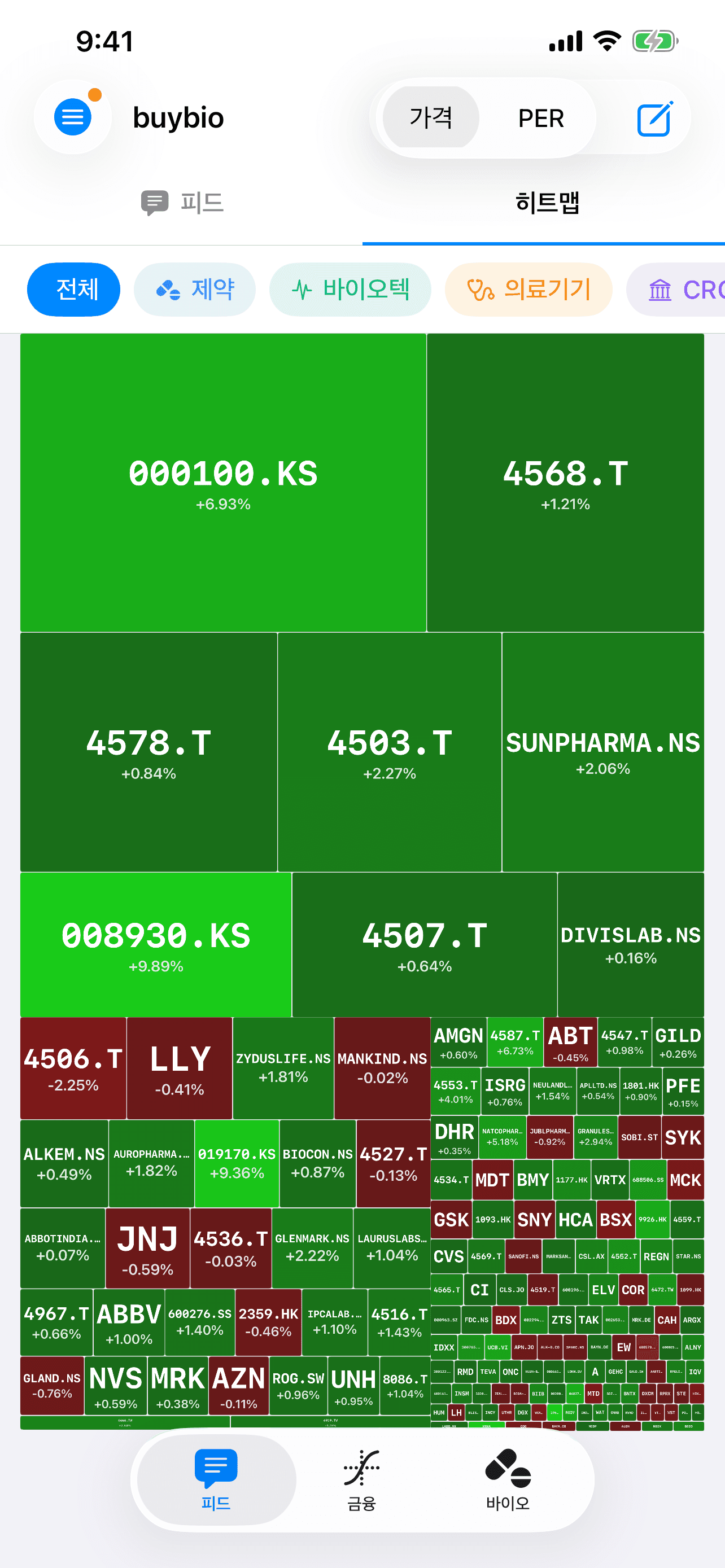 Home — Market Overview